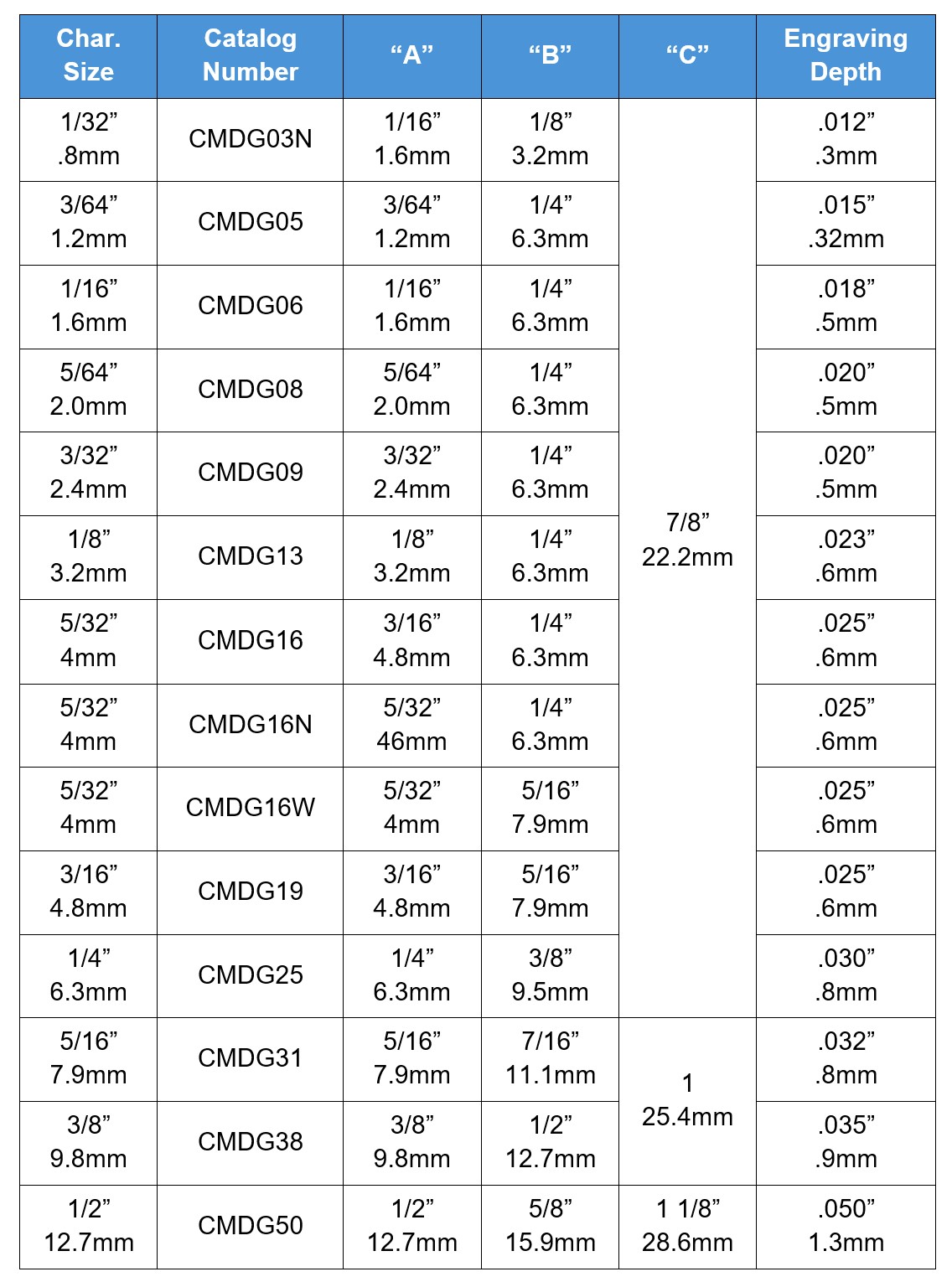 CMDG Dimensions