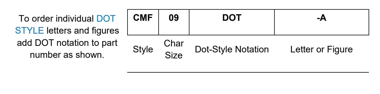CMF - How to order - Dot