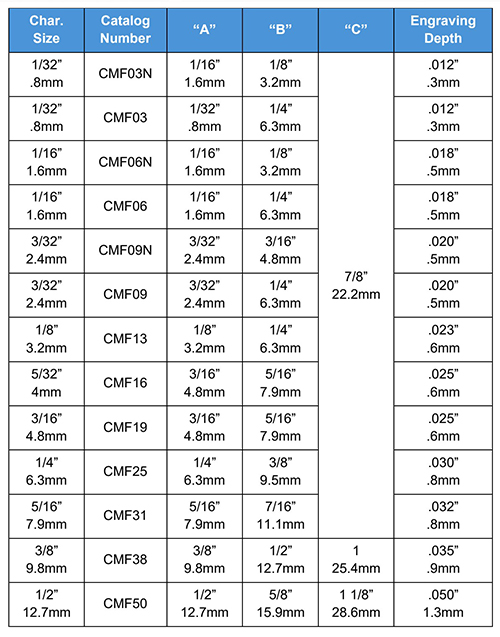 CMF Dimensions