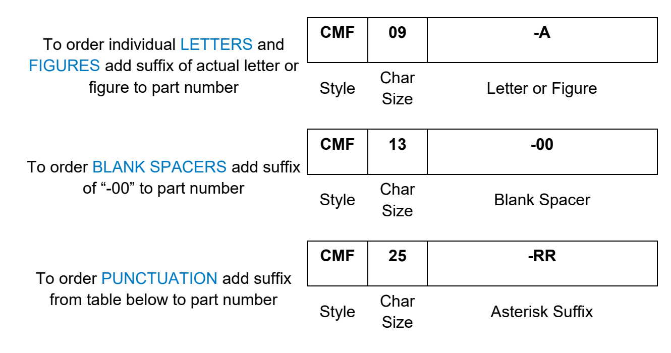 CMF How to Order
