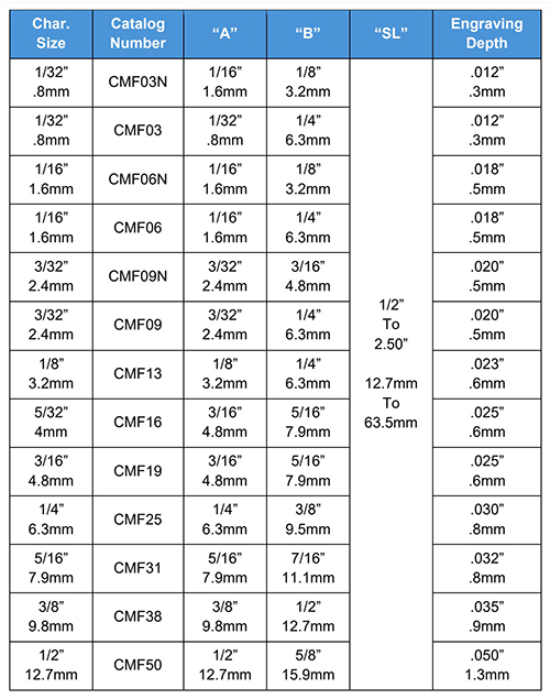 CMF-SL Dimensions