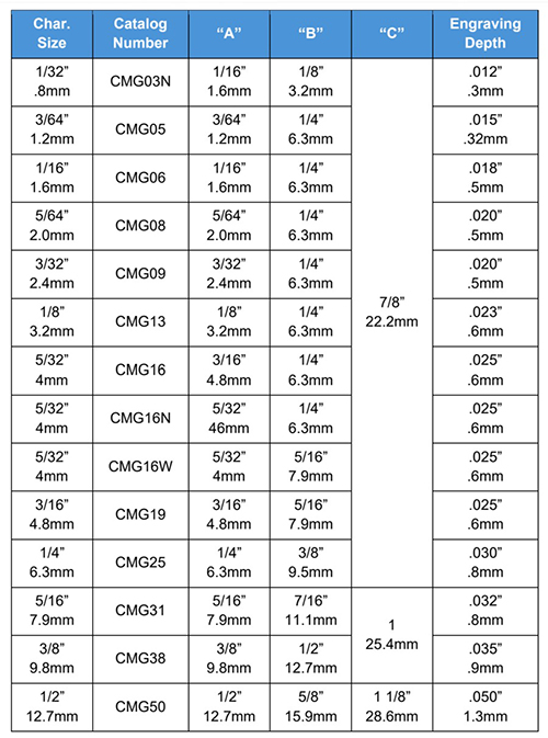 CMG Dimensions