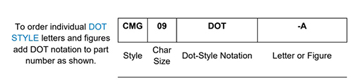 CMG - How to order - Dot
