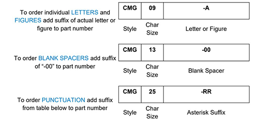 CMG How to Order