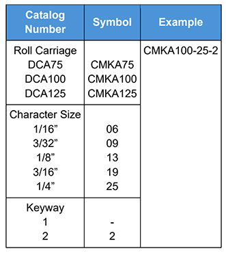 CMKA HTO