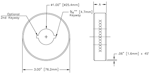 CMKC Dimensions