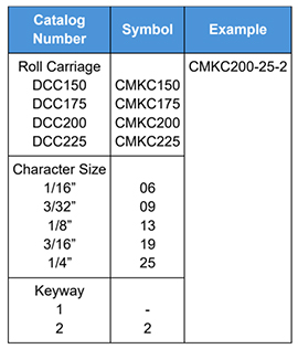 CMKC HTO