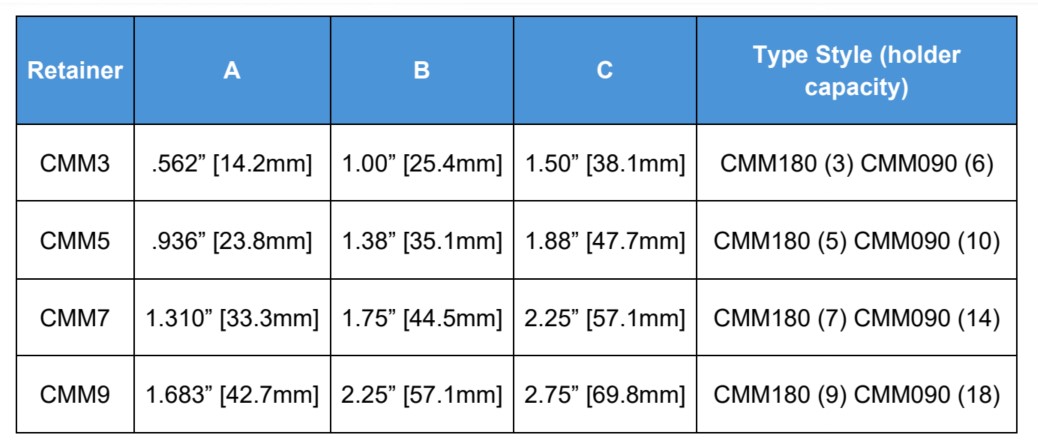 CMM3-4-7-9 HTO