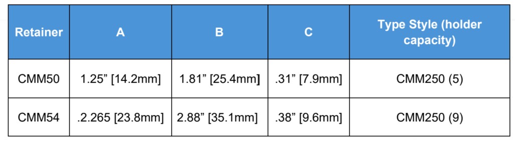 CMM50-54 HTO