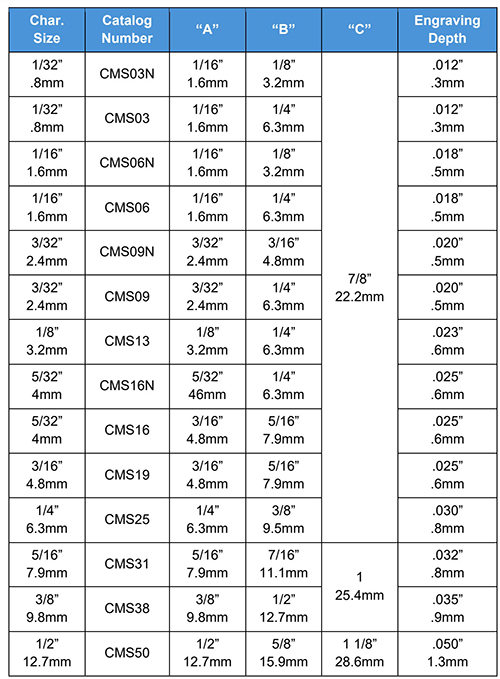 CMS Dimensions