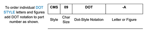 CMS - How to order - Dot