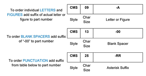 CMS How to Order