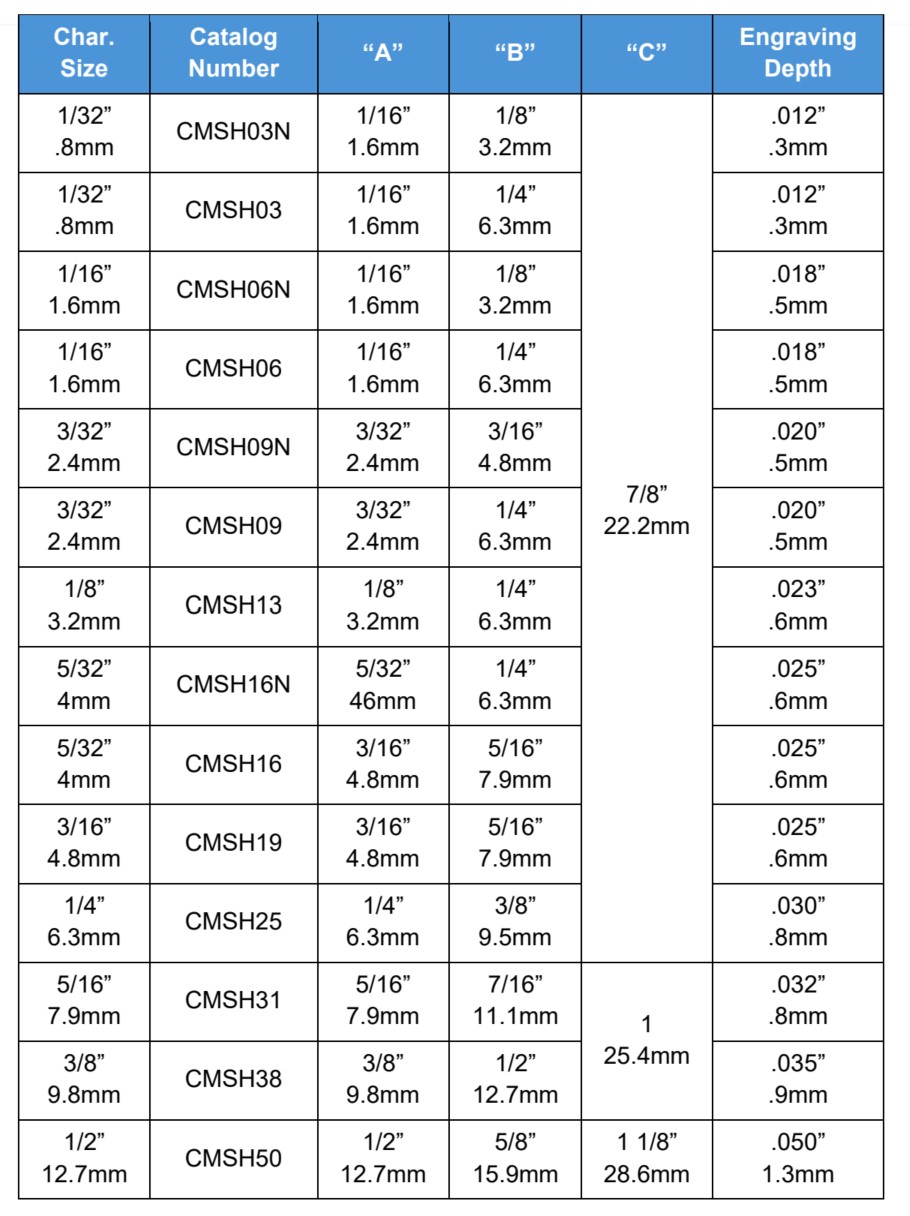 CMSH Dimensions