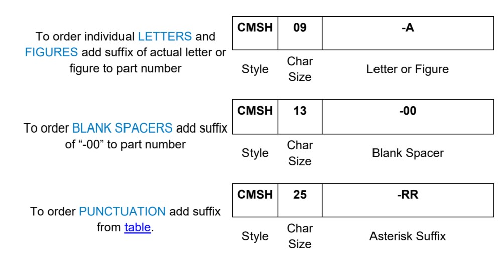 CMSH How to Order