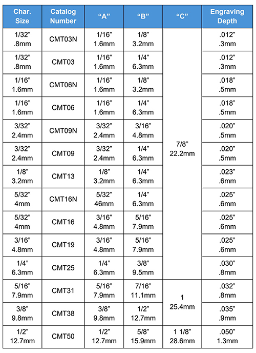 CMT Dimensions