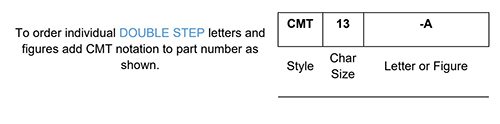CMT How to Order