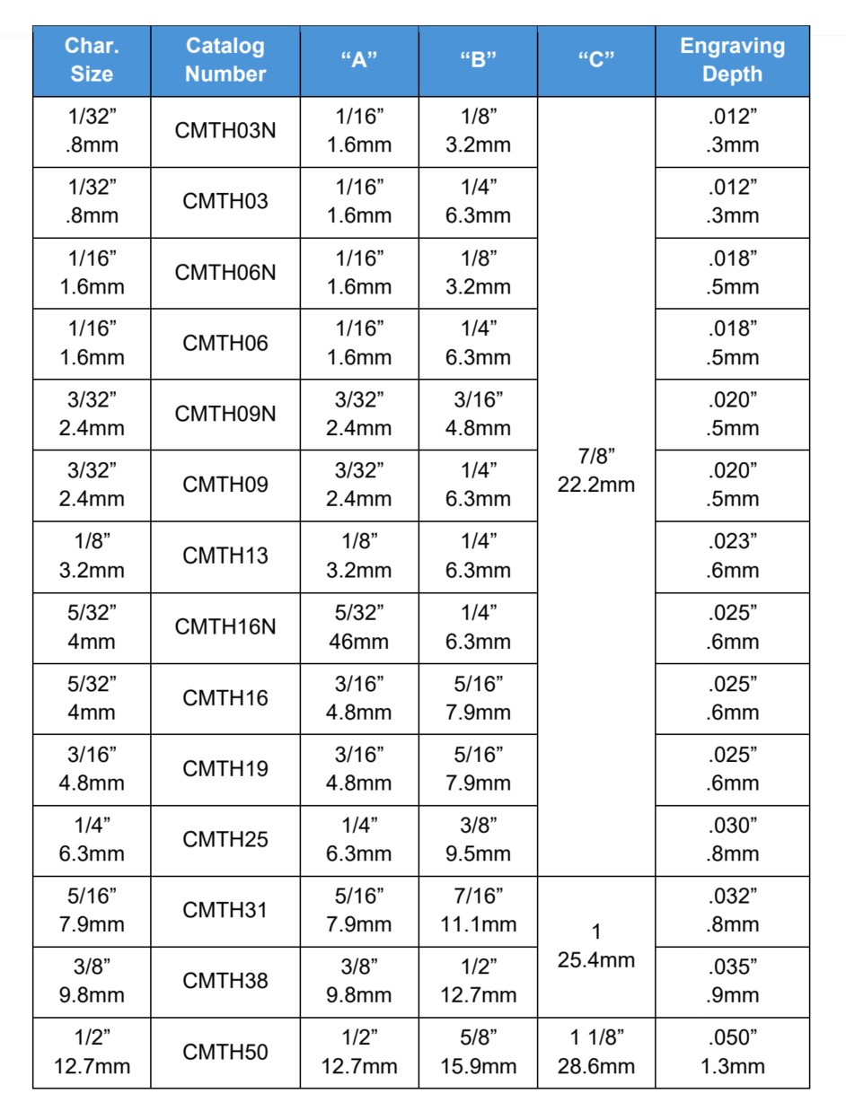 CMTH Dimensions
