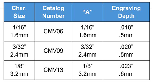 CMV Dimensions