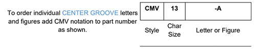 CMV How to Order