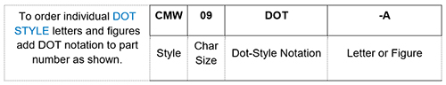 CMW - How to order - Dot