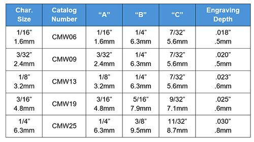 CMW Dimensions