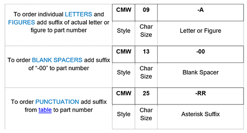 CMW How to Order