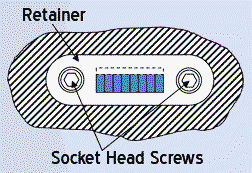 stamping retiner
