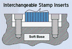 stamping retainer