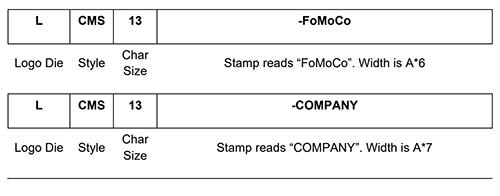 LCMS How to Order