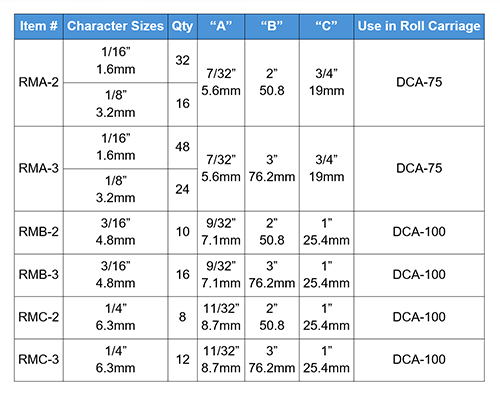 RM Roll Type Holder HTO