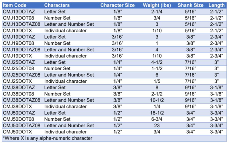 CMJ-Dot Style Hand stamp part numbers