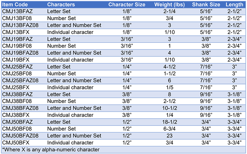 CMJ-Ball-Face Hand stamp part numbers